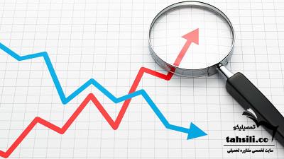 بودجه بندی درس اقتصاد کنکور انسانی